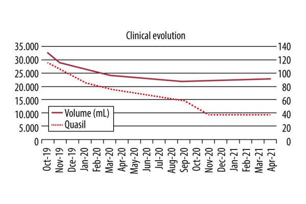 Figure 6.