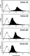 FIG. 3.