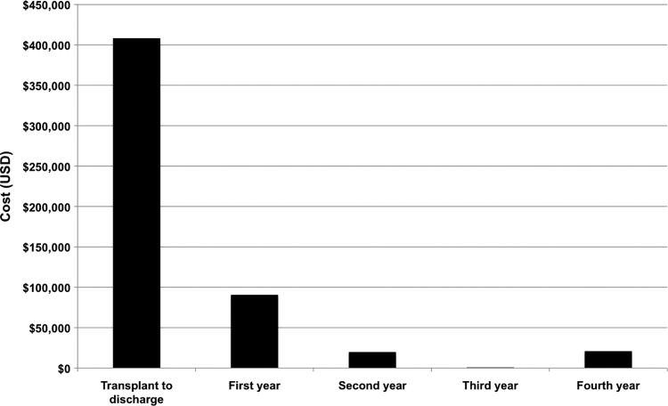 FIG. 1.