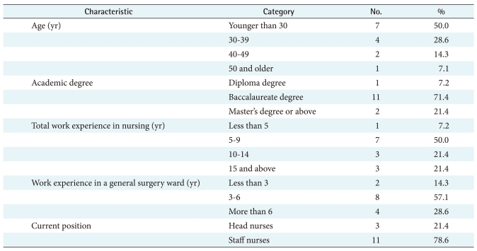 graphic file with name hir-16-215-i002.jpg