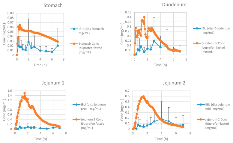 Figure 15