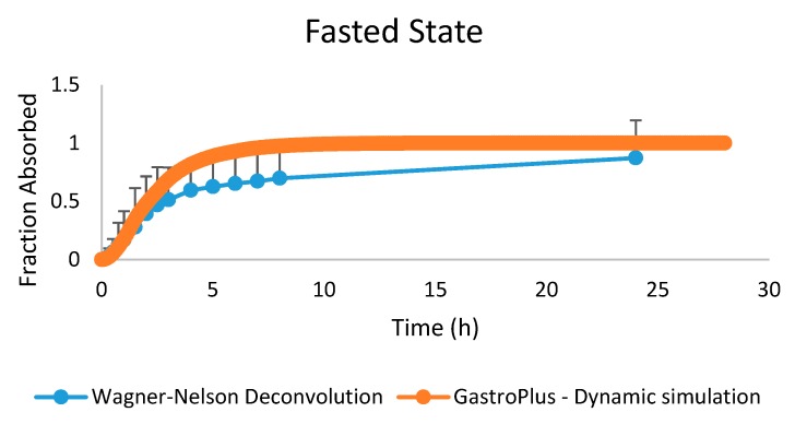 Figure 14