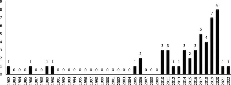 Fig. 3