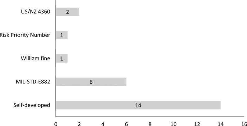 Fig. 6