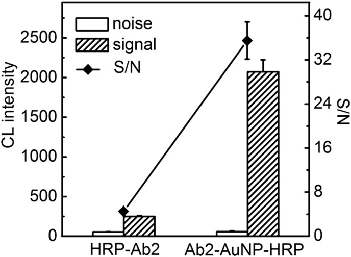 Fig. 11