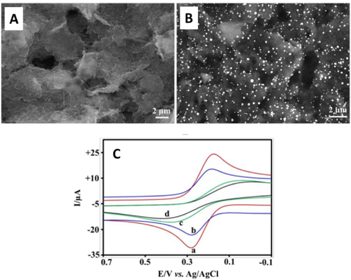 Fig. 9