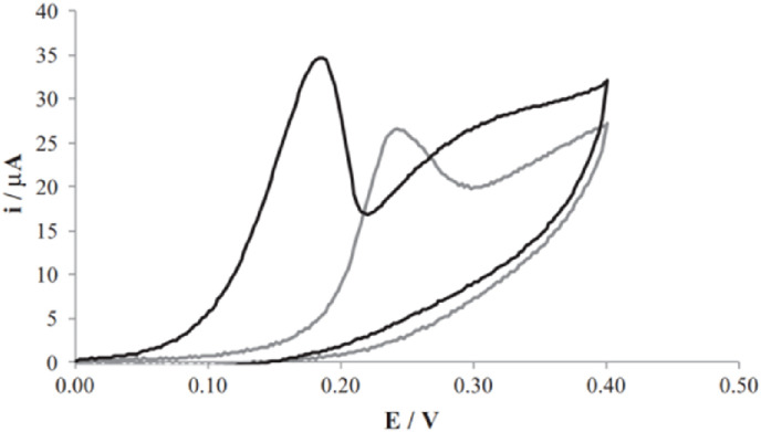 Fig. 10