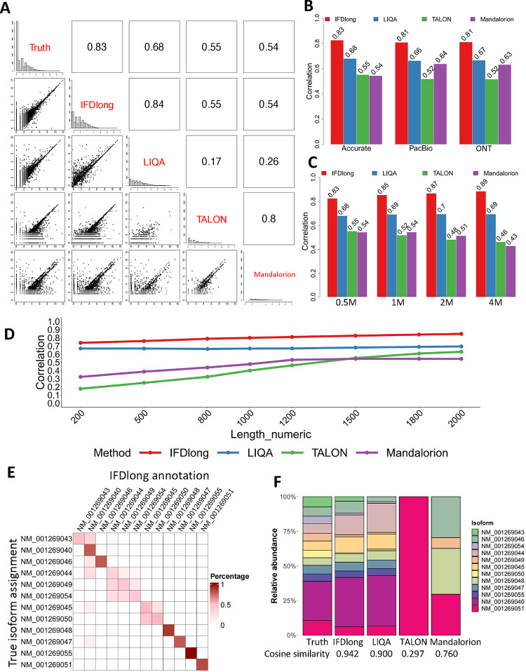 Figure 2: