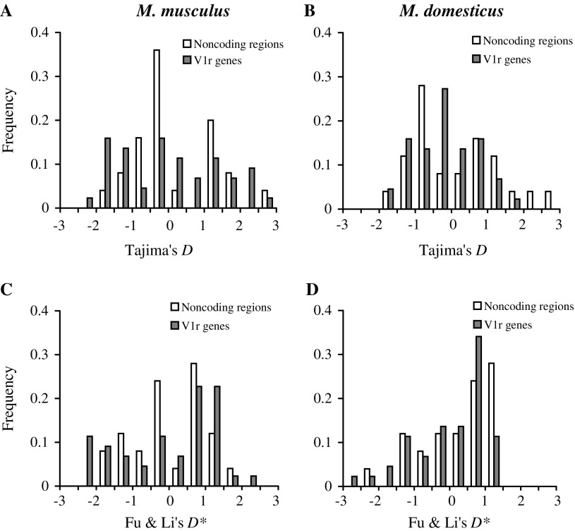 FIG. 2.—