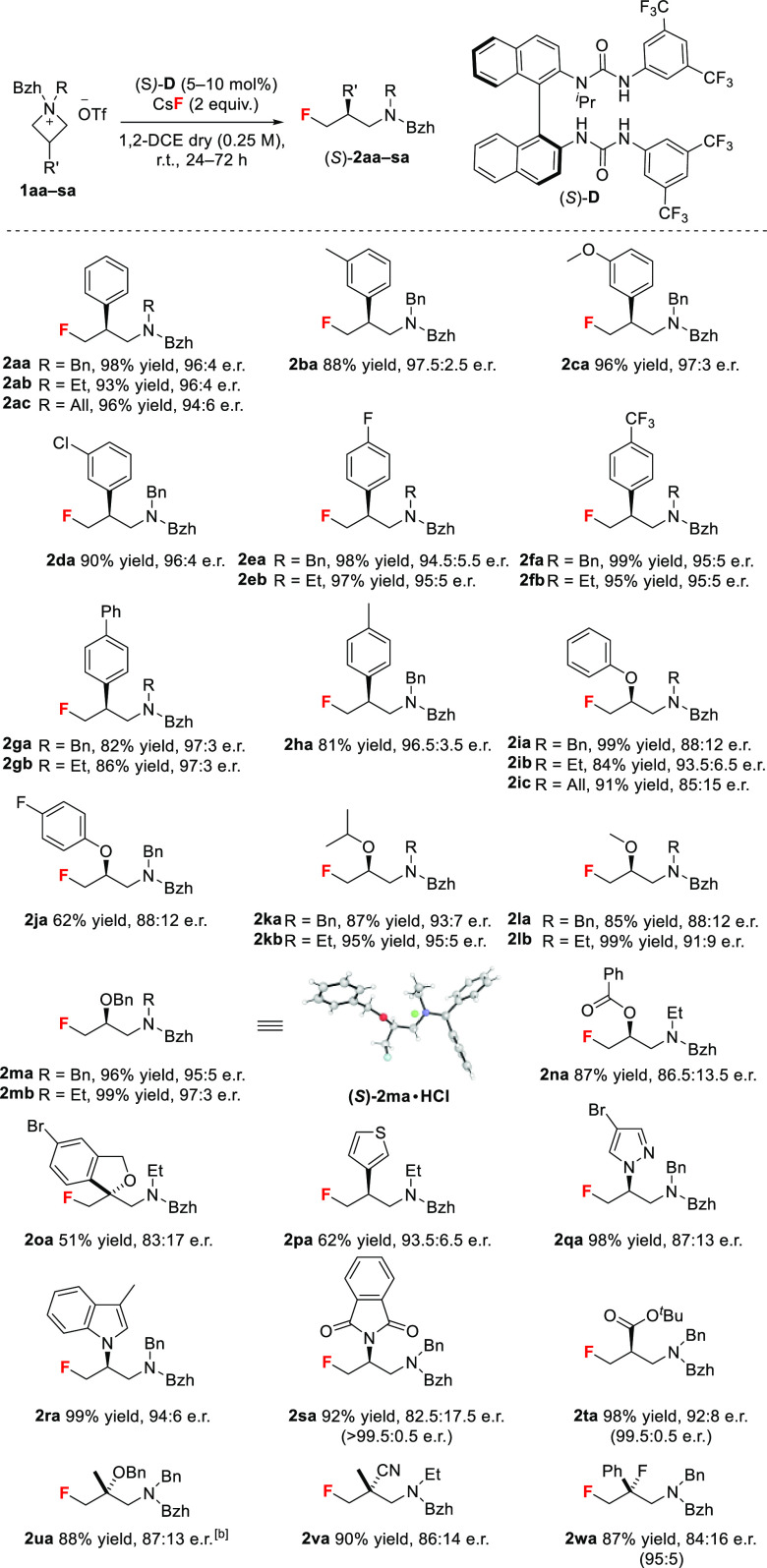 Scheme 2