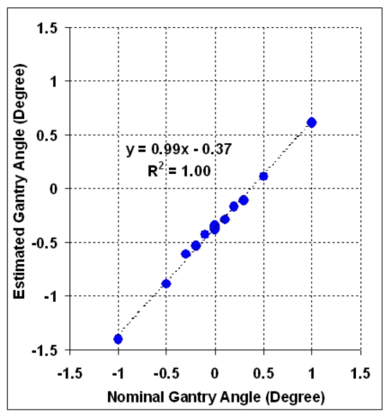 Figure 8