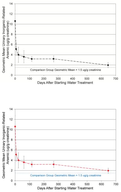 Figure 2a