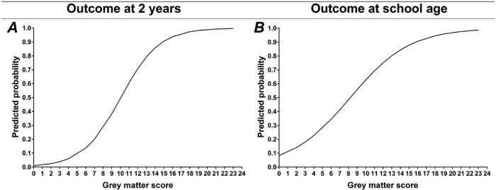 Figure 3