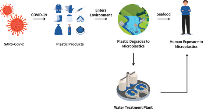 Image, graphical abstract