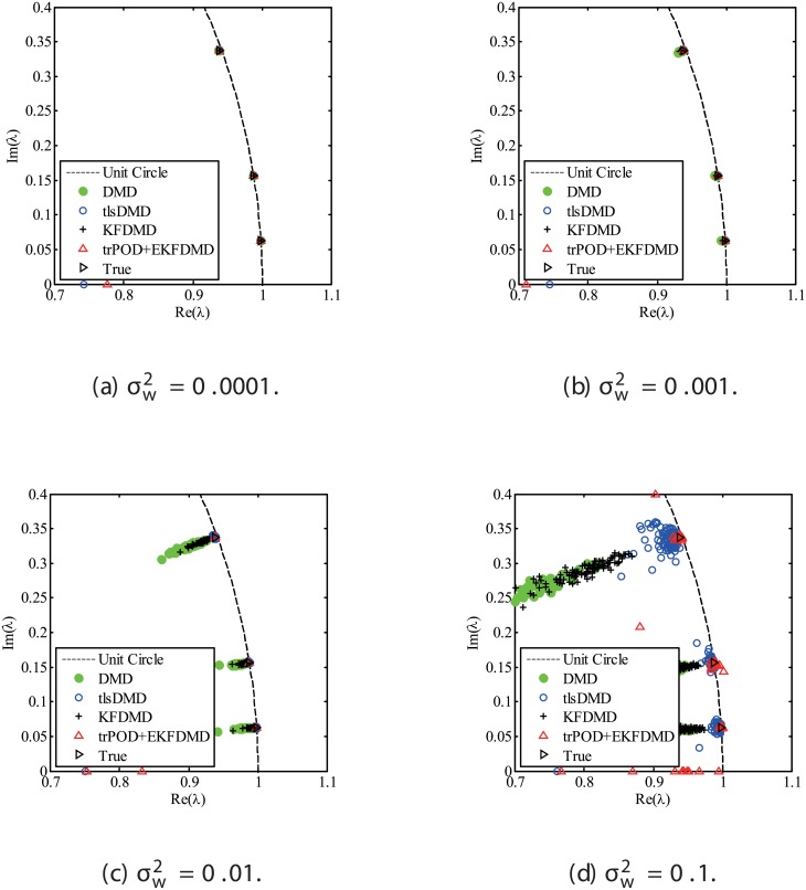 Fig 27