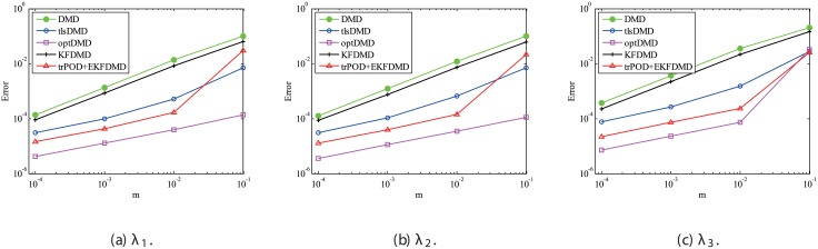 Fig 28