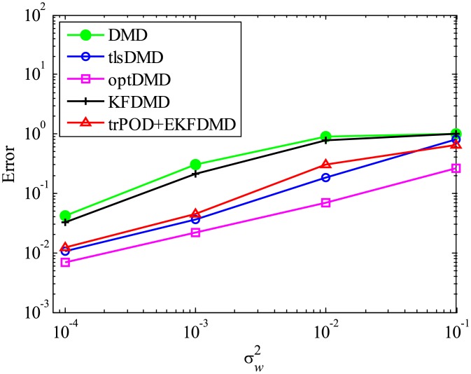 Fig 32