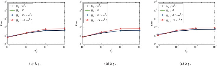 Fig 19