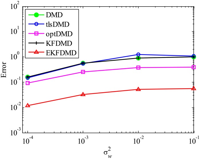 Fig 14