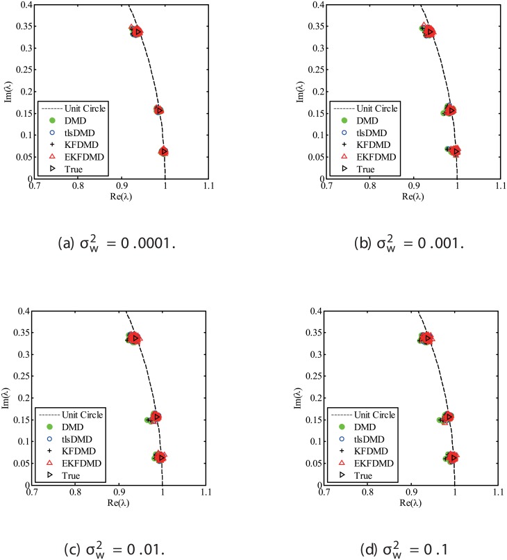 Fig 36