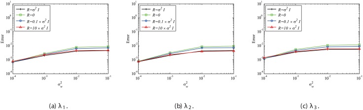 Fig 21