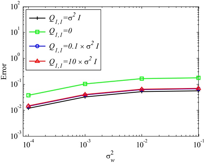 Fig 20