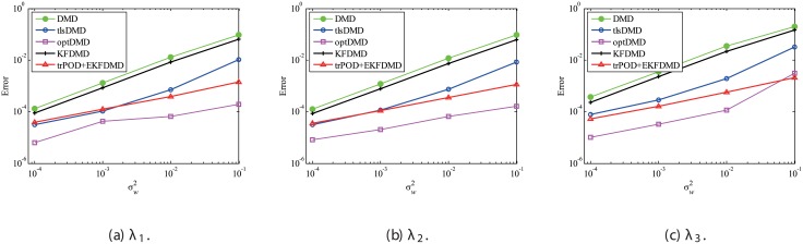 Fig 33