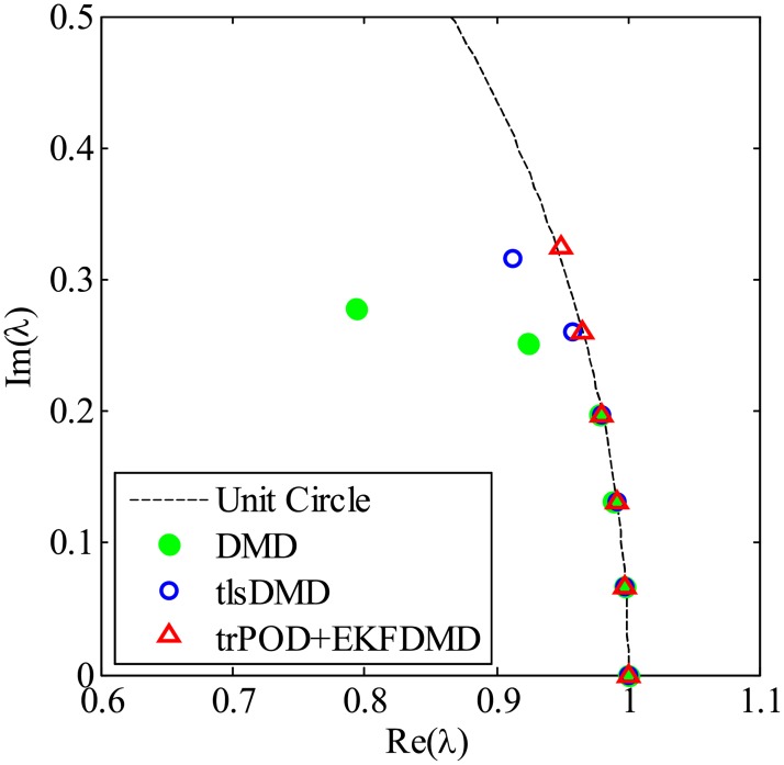 Fig 47