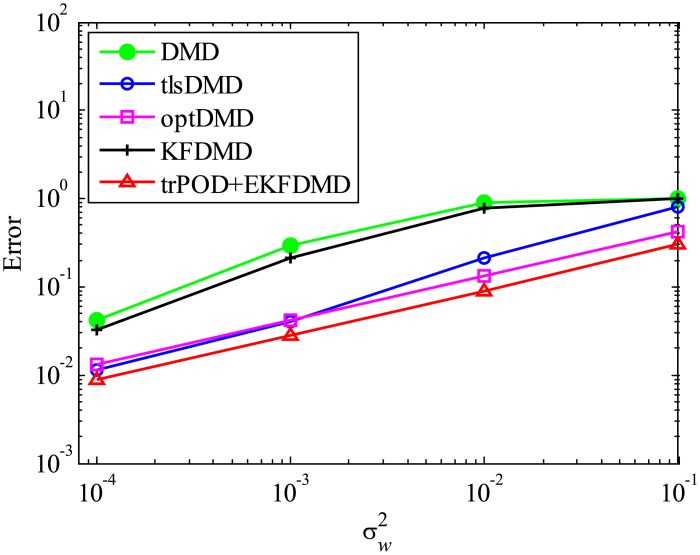 Fig 34