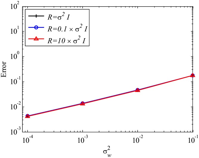 Fig 9