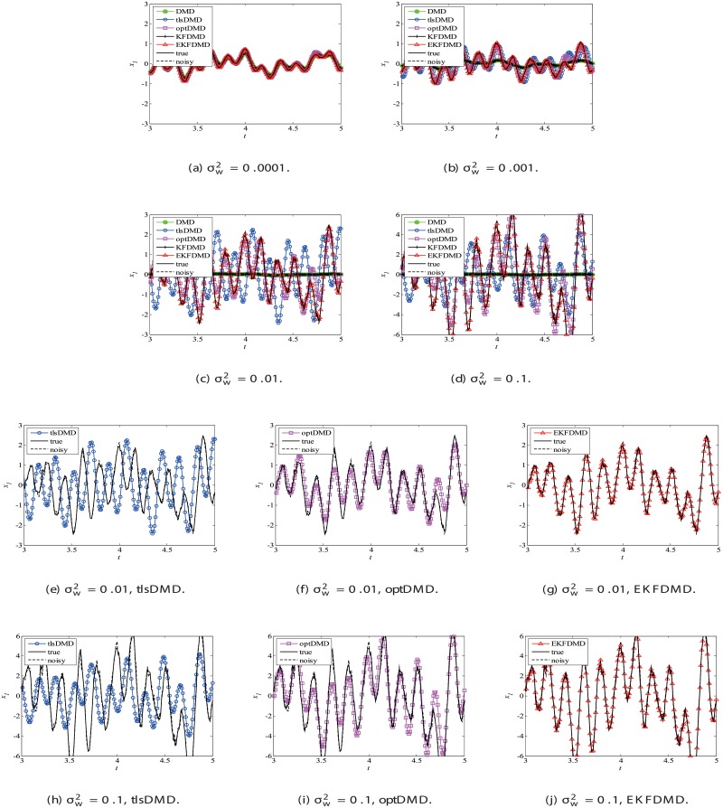 Fig 13