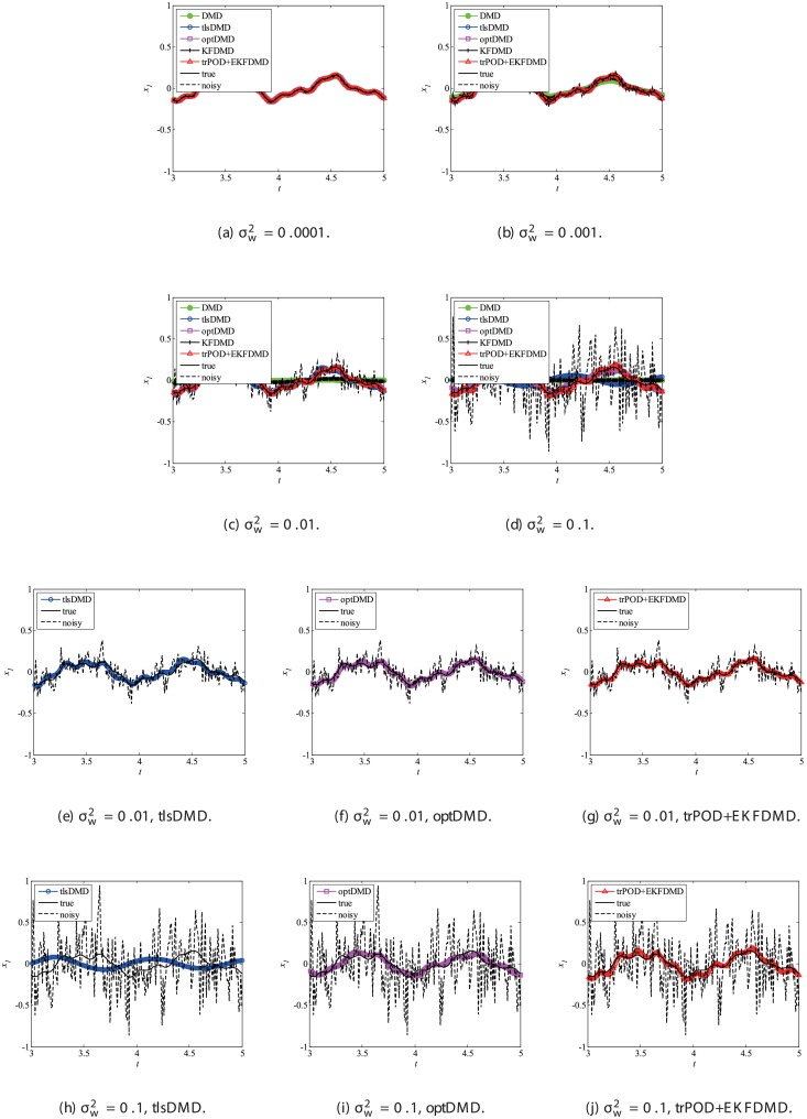 Fig 29