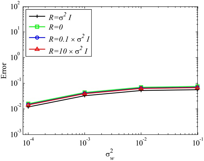 Fig 22