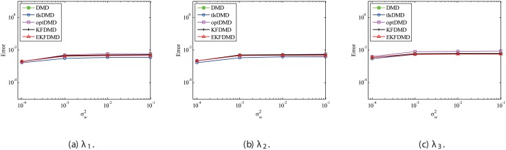 Fig 15