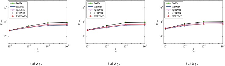 Fig 12