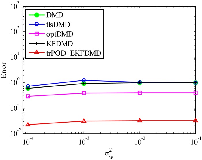 Fig 41