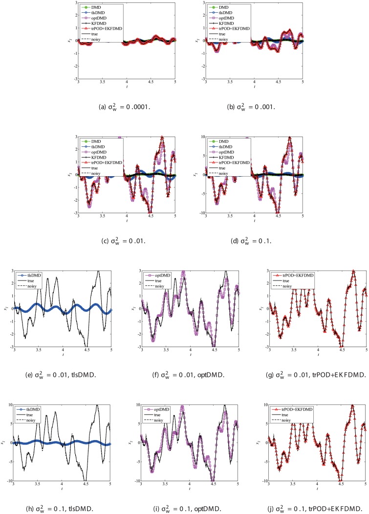 Fig 38