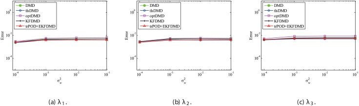 Fig 37