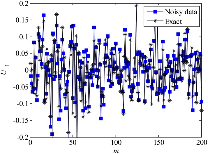 Fig 25