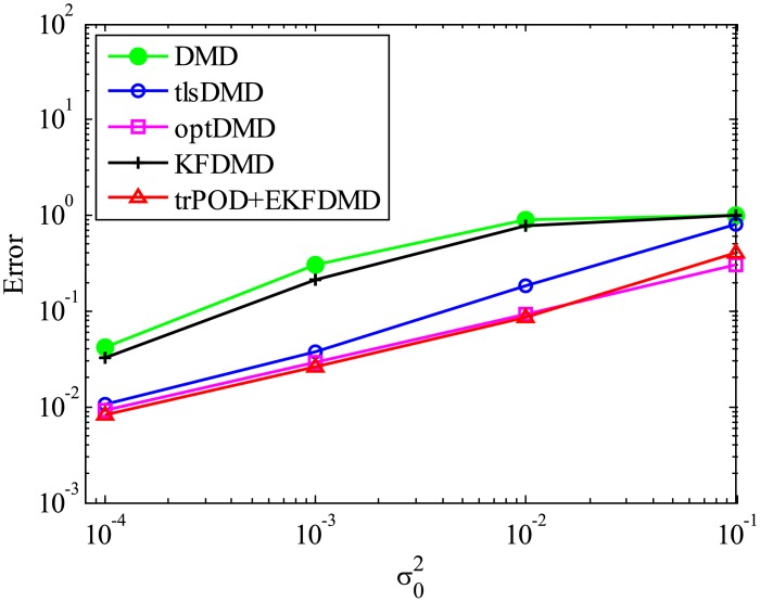 Fig 30