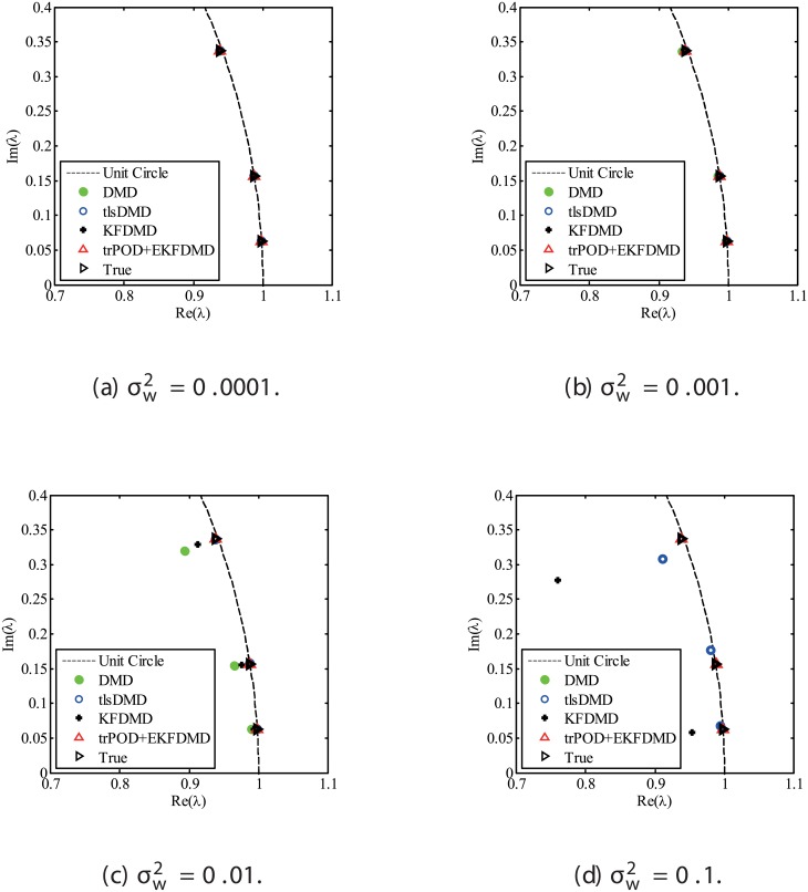 Fig 26