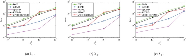 Fig 31