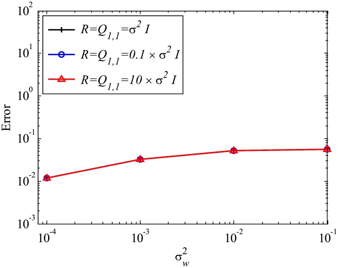 Fig 24