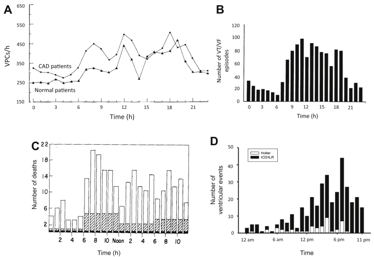 Figure 7