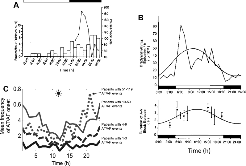 Figure 6