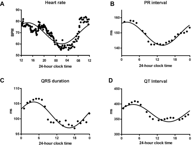 Figure 2