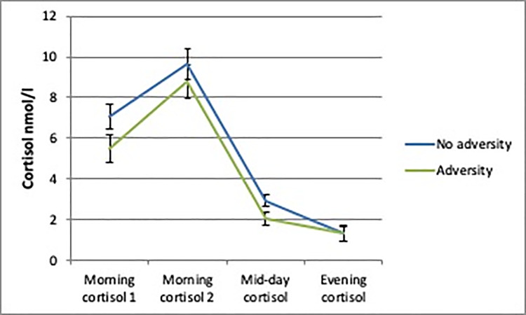 Fig 2