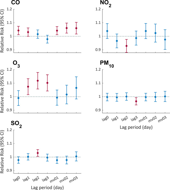 FIGURE 3