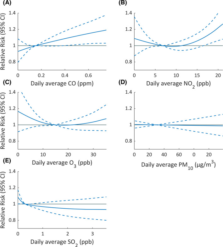 FIGURE 1