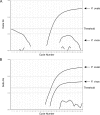FIG. 2.